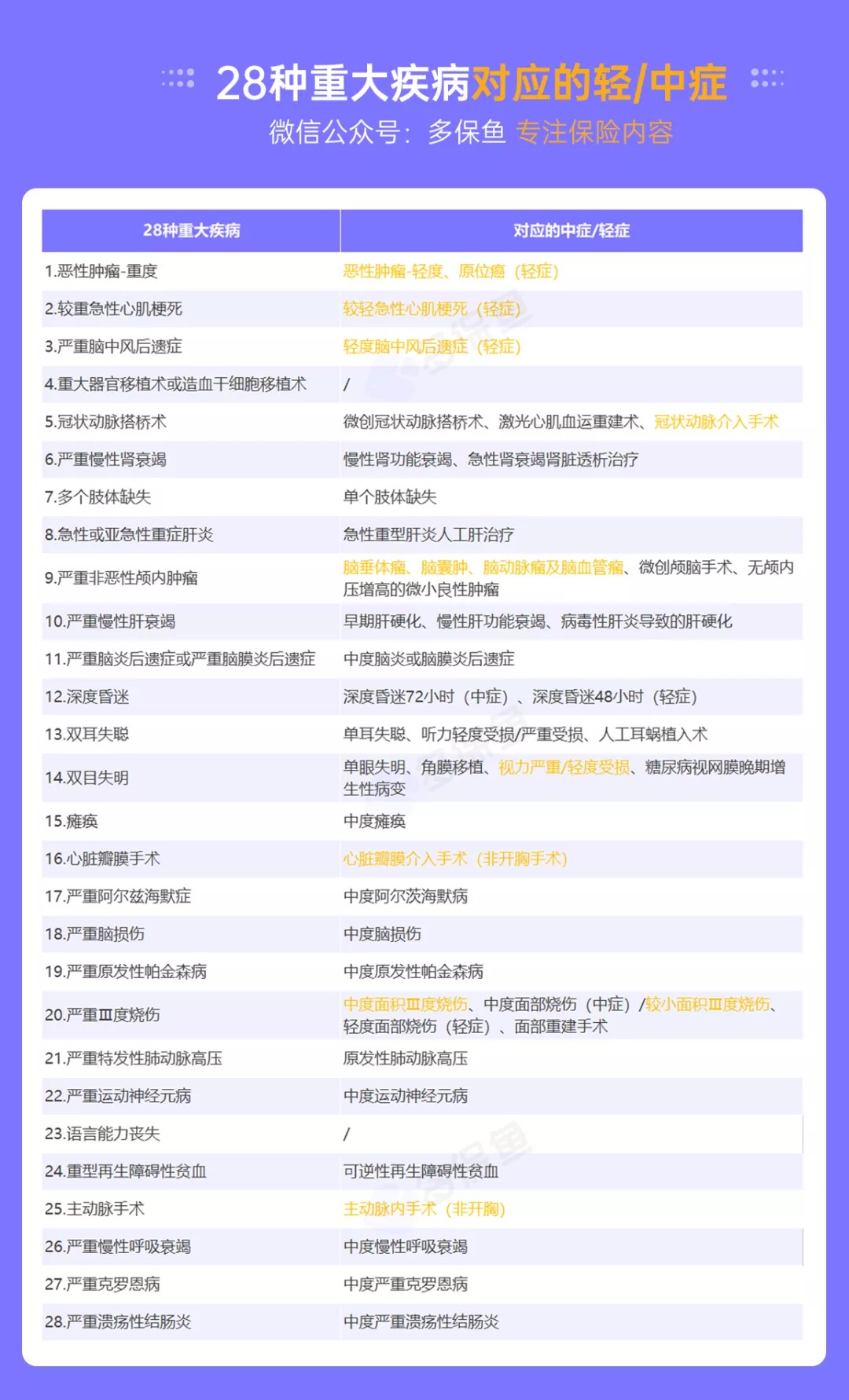 明明是條款里的重疾，保險(xiǎn)公司為什么不賠錢？
