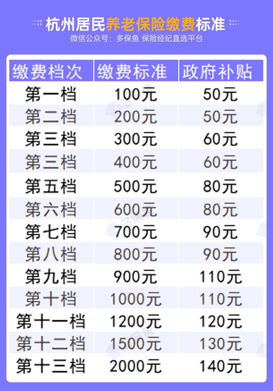 不交社保，自己存錢(qián)退休后收益更高？
