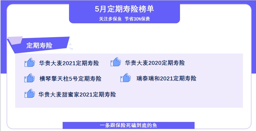 5月定期壽險榜單來了，最值得買了都在這！