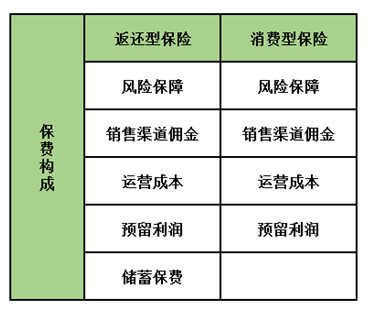 孩子保險怎么買？這5種類型產品只會多浪費錢，請遠離