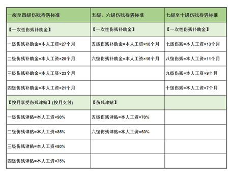 工傷賠償怎么算？忽略這3個細節(jié)，可能拿不到賠償