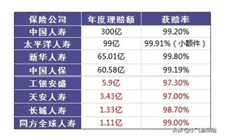 保險真的有必要買嗎？保險真的騙人嗎？可能和你想的不一樣