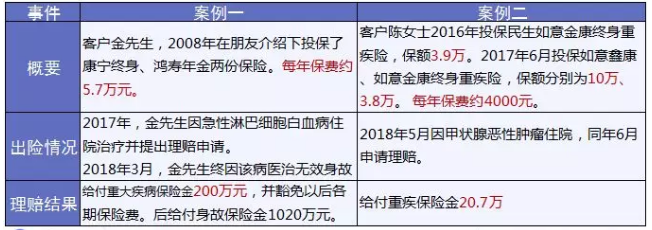 保險怎么進行理賠？