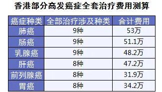保險怎么進行理賠？