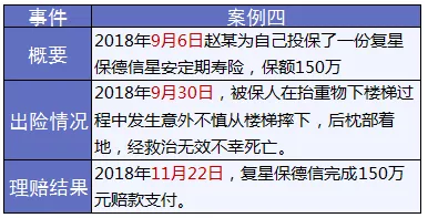 保險怎么進行理賠？