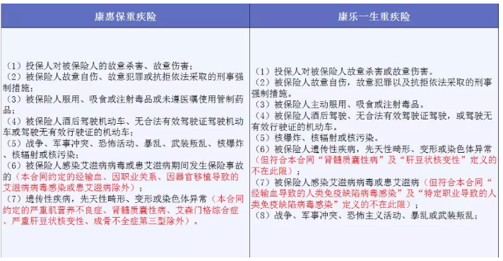 哪些免責(zé)條款不能忽視？