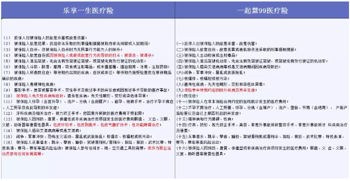 哪些免責(zé)條款不能忽視？