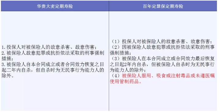 哪些免責(zé)條款不能忽視？