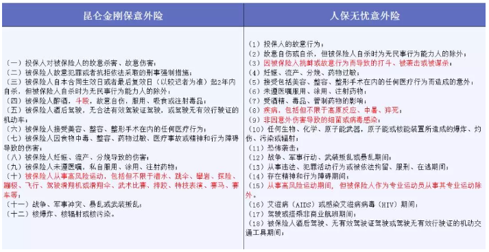 哪些免責(zé)條款不能忽視？