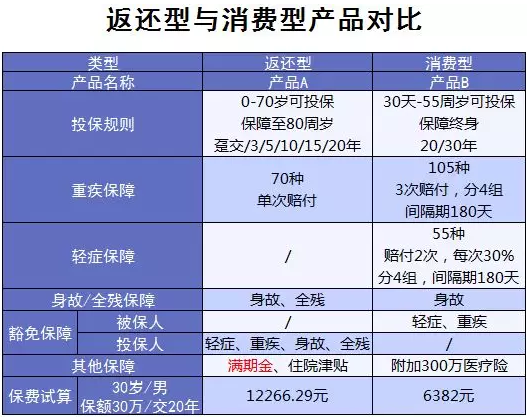 買(mǎi)保險(xiǎn)有哪些常見(jiàn)誤區(qū)？