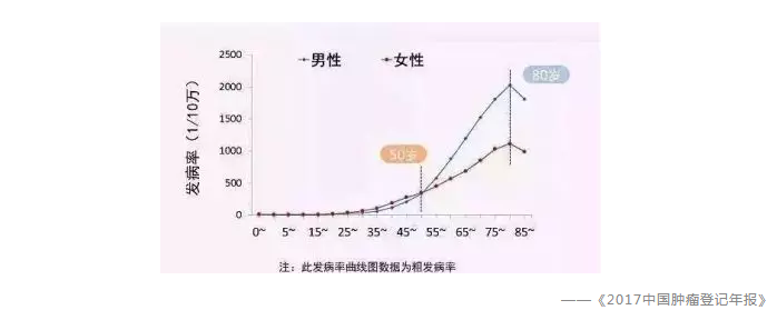 買(mǎi)保險(xiǎn)有哪些常見(jiàn)誤區(qū)？