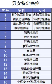  詳細(xì)測評(píng)：超級(jí)瑪麗重疾險(xiǎn)怎么樣？
