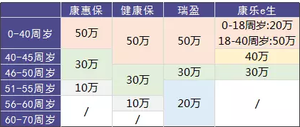 瑞泰瑞盈重疾險：費(fèi)率碾壓市面上所有重疾險？