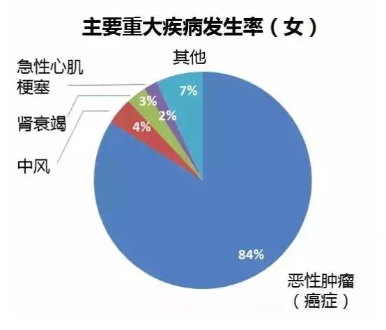 重疾險(xiǎn)要選多次賠付嗎？