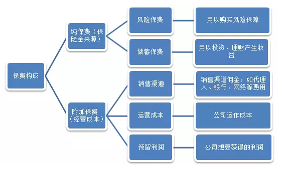 保費(fèi)便宜的產(chǎn)品就不靠譜？