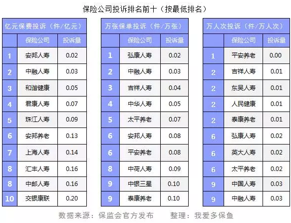 保險(xiǎn)公司投訴數(shù)據(jù)能反映哪些問(wèn)題？