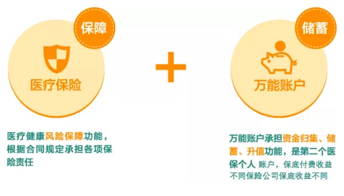 稅優(yōu)型健康險怎么樣？好不好