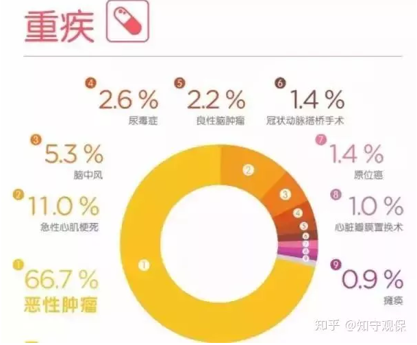7款癌癥多次賠付型重疾險(xiǎn)對比，總有一款值得入手