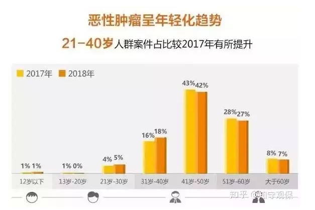 7款癌癥多次賠付型重疾險(xiǎn)對比，總有一款值得入手