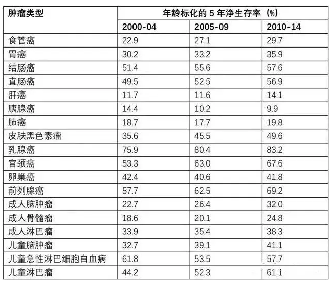 7款癌癥多次賠付型重疾險(xiǎn)對比，總有一款值得入手