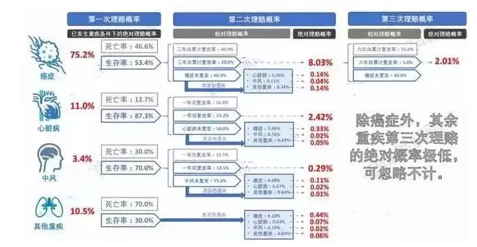 7款癌癥多次賠付型重疾險(xiǎn)對比，總有一款值得入手