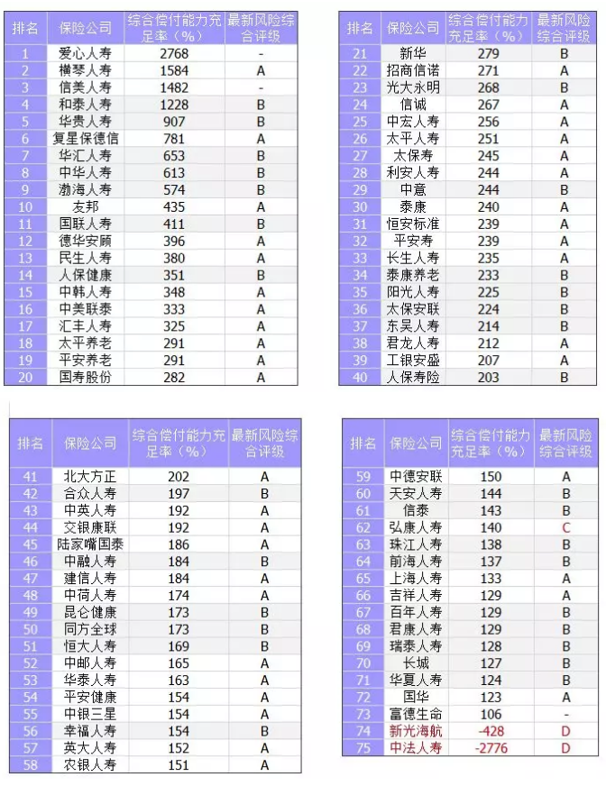 保險(xiǎn)公司償付能力是什么意思？