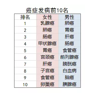 乳腺結(jié)節(jié)還能買(mǎi)保險(xiǎn)嗎？