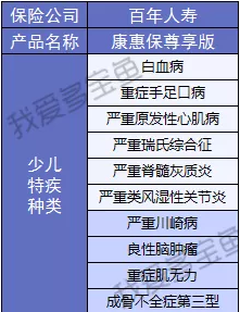 百年人壽康惠保3次升級(jí)，這次升級(jí)有哪些驚喜？