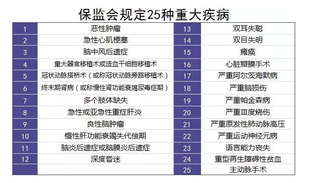 單次賠付的重疾險怎么樣？