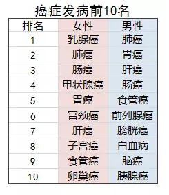 老人投保會(huì )有哪些困難？