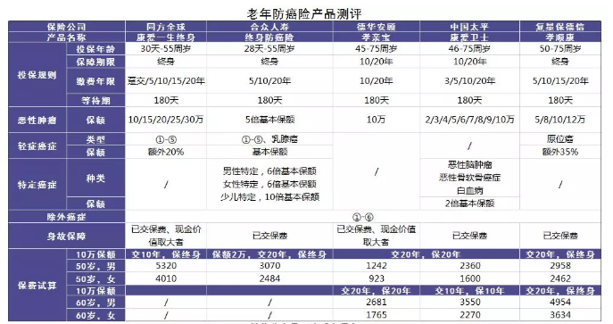 老人投保會(huì )有哪些困難？