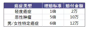 老人投保會(huì )有哪些困難？