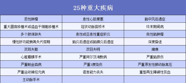 6大熱門(mén)重疾分析:如何分辨重疾險(xiǎn)的好壞
