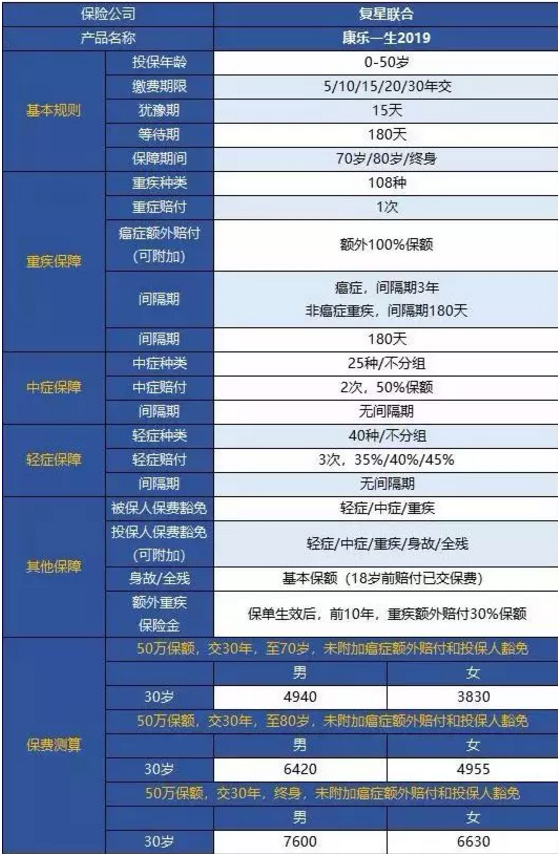 康樂一生2019升級，到底值不值得入手?