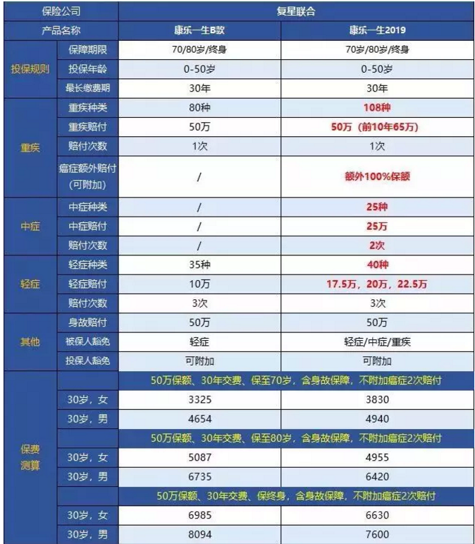 康樂一生2019升級，到底值不值得入手?