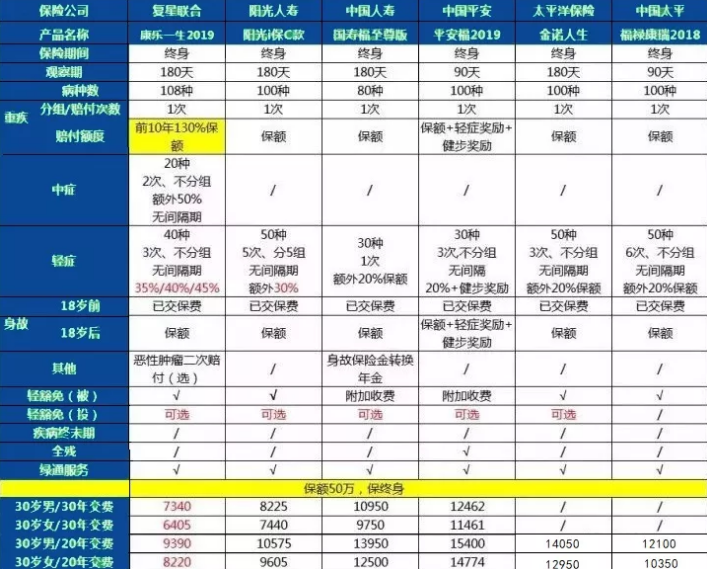 康樂一生2019升級，到底值不值得入手?