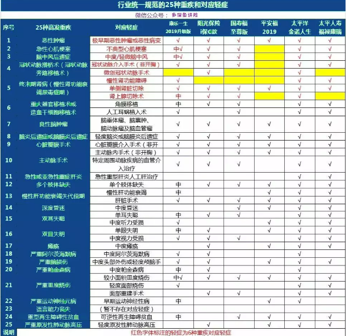 康樂一生2019升級，到底值不值得入手?