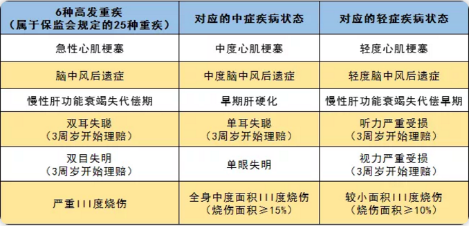 守衛(wèi)者2號測評，又一款超高性價(jià)比重疾險(xiǎn)