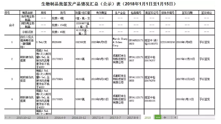造假疫苗該如何查詢？