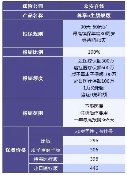 尊享e生值不值得購(gòu)買(mǎi)？