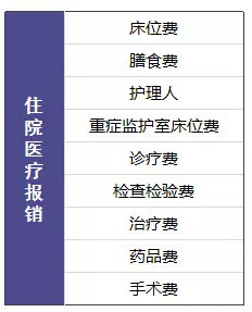 尊享e生值不值得購(gòu)買(mǎi)？