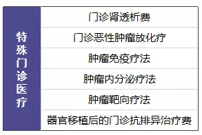 尊享e生值不值得購(gòu)買(mǎi)？