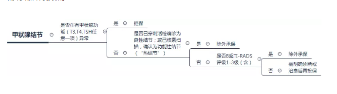 乳腺增生會發(fā)展成乳腺癌嗎？