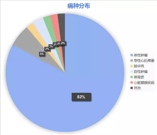 康樂一生加倍保，值得買嗎？
