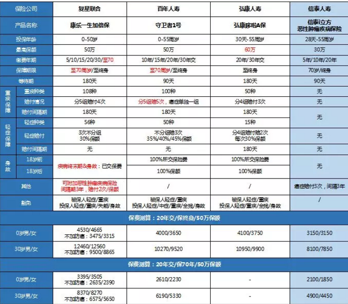 康樂一生加倍保，值得買嗎？