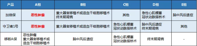 康樂一生加倍保，值得買嗎？