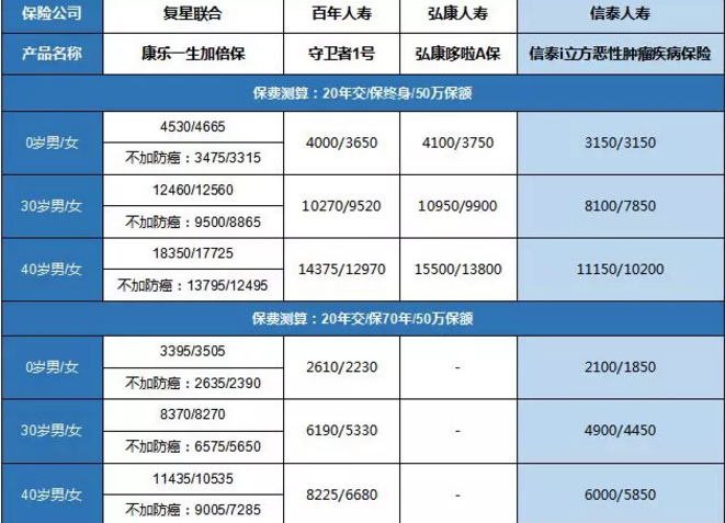 康樂一生加倍保，值得買嗎？