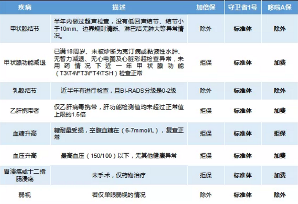 康樂一生加倍保，值得買嗎？