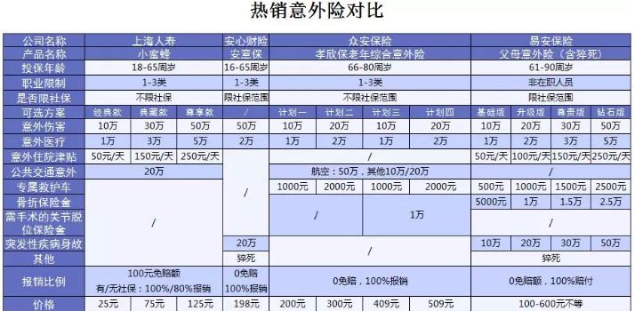 易安父母意外險怎么樣？值得買嗎