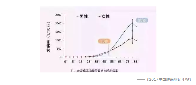 常見(jiàn)的保險(xiǎn)誤區(qū)有哪些？